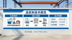 中站本地工厂讲解:说一遍公路压浆料和铁路压浆料的区别